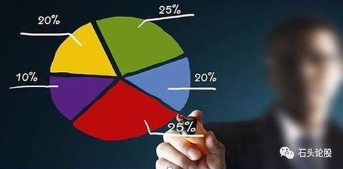 華爾街大鱷點(diǎn)破股市 股民只需反復(fù)做好兩件事