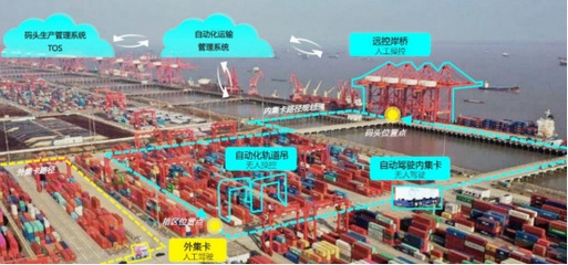 江蘇出臺(tái)實(shí)施方案加快推進(jìn)智慧港口和智慧航道建設(shè)，提升碼頭建設(shè)與管理水平