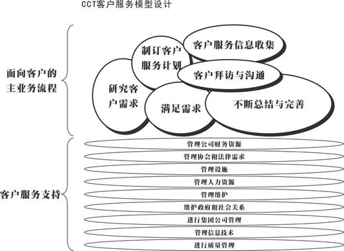 南方略案例 工業(yè)品客戶管理戰(zhàn)略助力CCT赤灣碼頭集團構建創(chuàng)新的客戶關系管理體系
