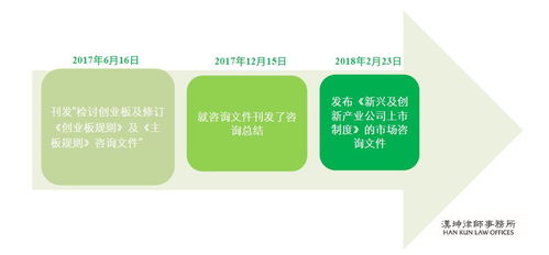 生物科技公司香港上市之路 研究實(shí)力是核心基石
