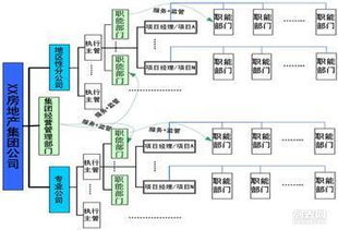 南沙自貿(mào)區(qū) 生物科技與科研公司的注冊(cè)優(yōu)勢(shì)與發(fā)展機(jī)遇